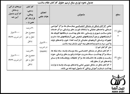 میزان و مبلغ فوق العاده خاص وزارت بهداشت